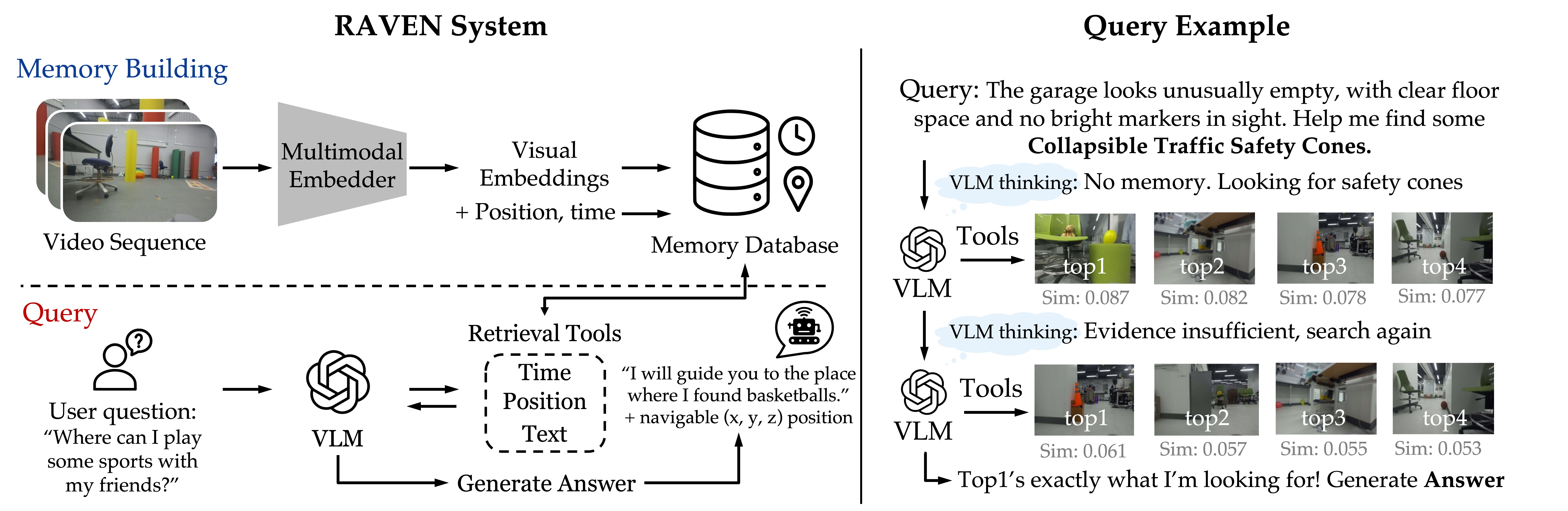 RAVEN memory building and querying pipeline
