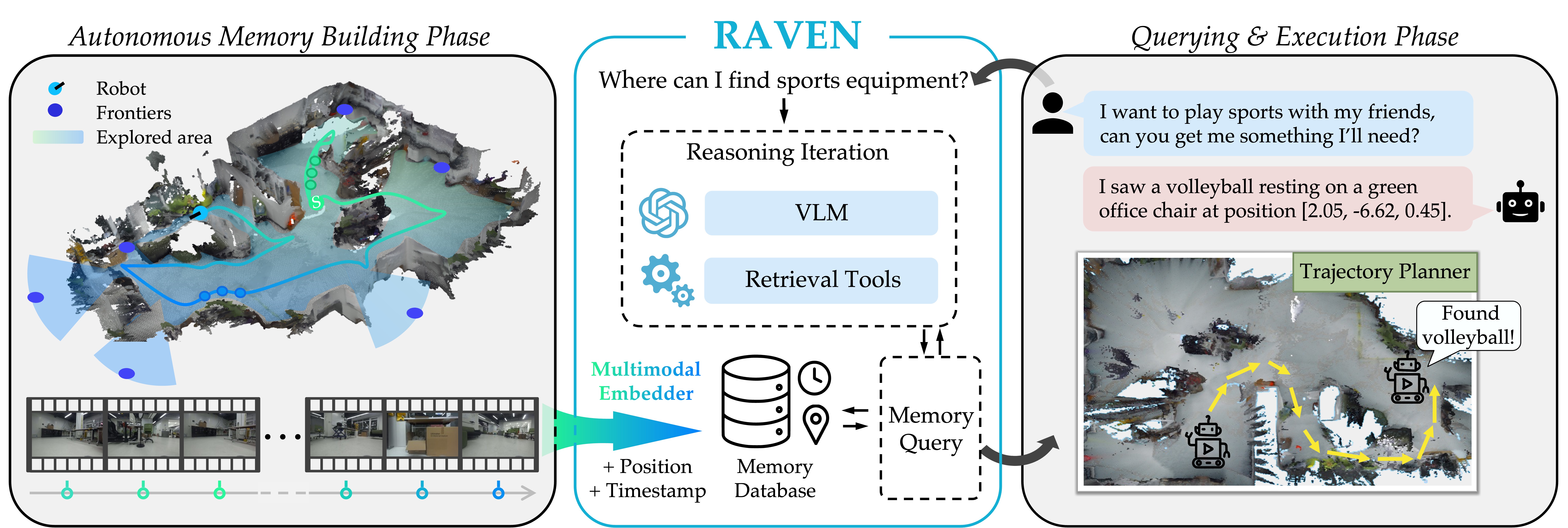 RAVEN system overview